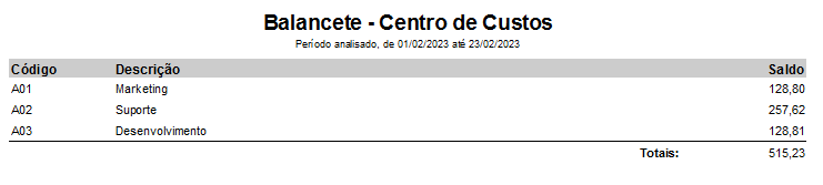 Exemplo do relatório de custos