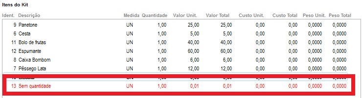 Item sem quantidade em vermelho