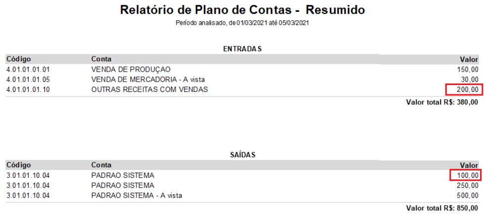 Plano de Contas Resumido com destaque nos lançamentos manuais