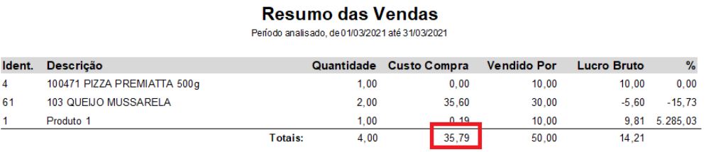 Custo das mercadorias no Resumo das Vendas