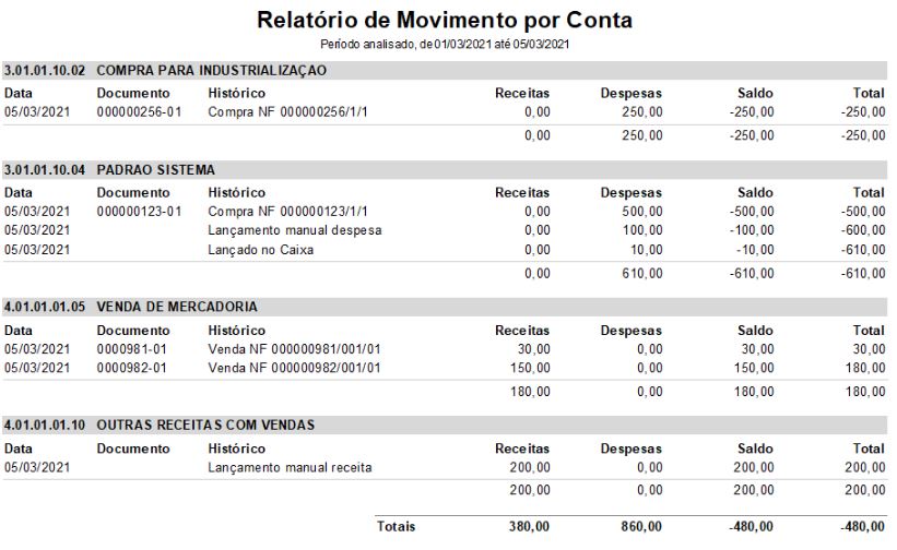 Relatório de Movimento por Conta detalhado