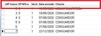 Ordenação das colunas do relatório