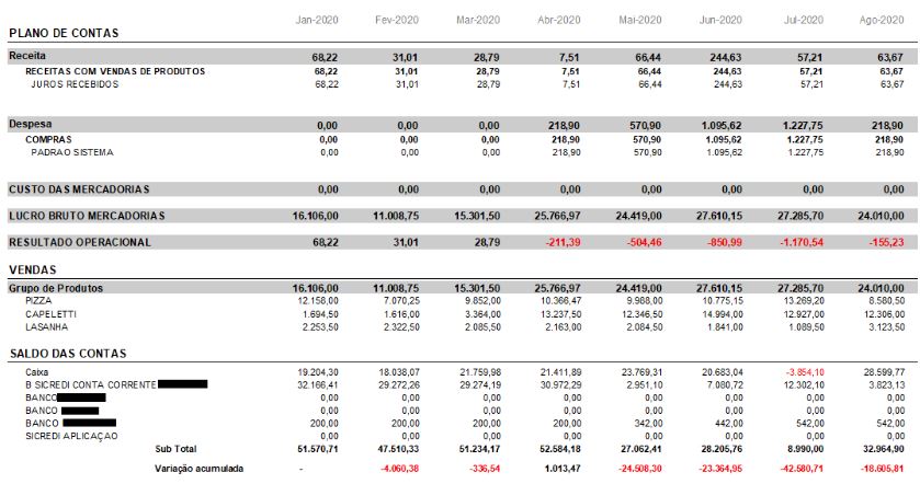 Relatório de Resultados detalhado