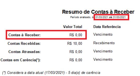 Detalhe do Resumo de Contas a Receber