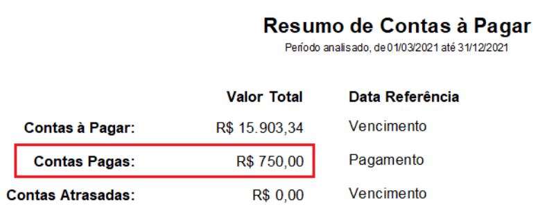 Resumo de Contas a Pagar com o mesmo valor