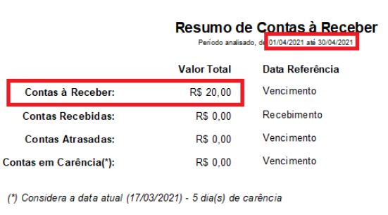 Detalhe do Resumo de Contas a Receber