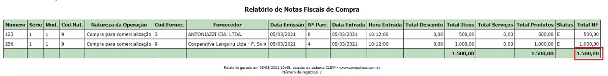 Relatório das notas de compra totalizado com F7