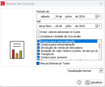 Relatório de Resumo das Compras