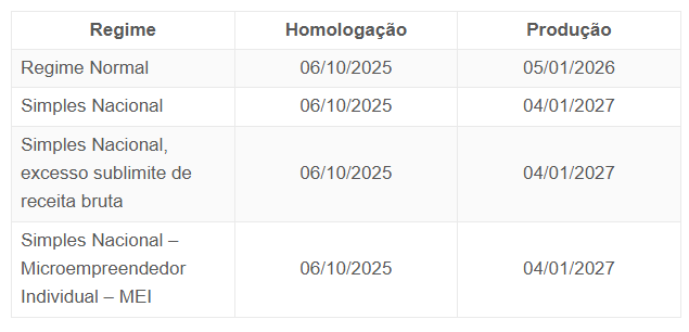 Regimes e cronograma da Reforma Tributária no Zweb Regimes e cronograma da Reforma Tributária no Zweb