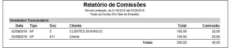 Exemplo de relatório de comissões