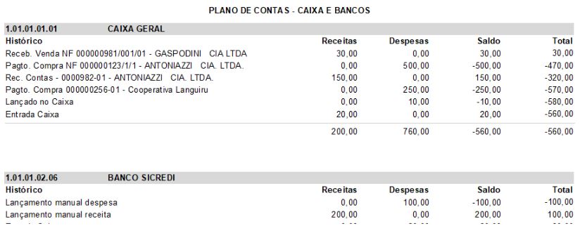 Continuação do Relatório de Movimento por Conta
