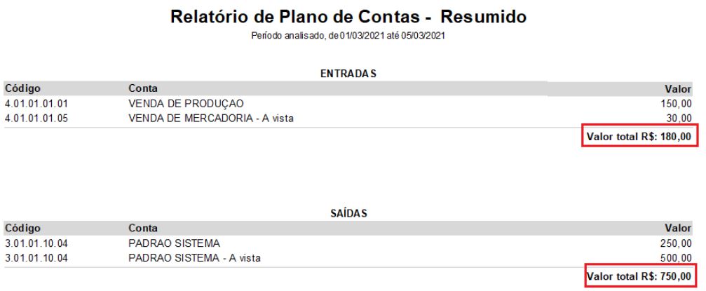 Relatório Plano de Contas Resumido