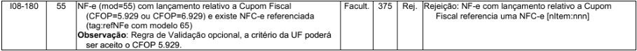 Validação da SEFAZ sobre o CFOP 5929